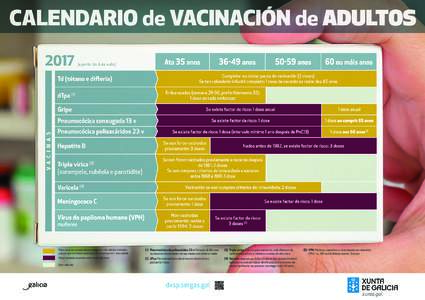 CALENDARIO de VACINACIÓN de ADULTOSa partir do 3 de xullo)  Td (tétano e difteria)