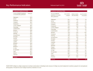 Key Performance Indicators  Released April 14, 2010 Graduate Employment Rate