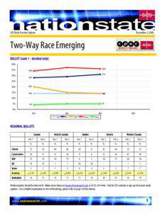 December 3, 2005  SES Daily Election Update