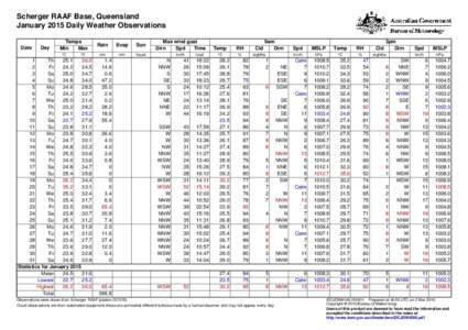 Scherger RAAF Base, Queensland January 2015 Daily Weather Observations Date Day