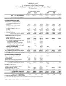 FY16 Operating Budget.xlsb