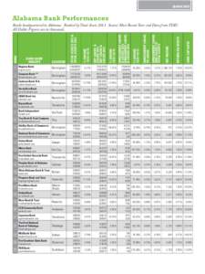 Economy of the United States / Regions Financial Corporation / Central State Bank / Cadence Bank