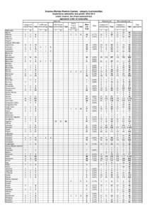 Erasmus Mundus Masters Courses - category A scholarships Students by nationality and gender[removed]main, reserve, list of non selected list) alphabetic order of nationality Main List