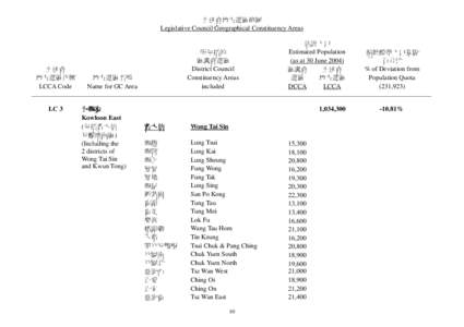 立法會地方選區範圍 Legislative Council Geographical Constituency Areas 估計人口 Estimated Population 所包括的 偏離標準人口基數