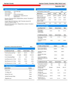 Harrison County  Harrison County /Conotton Valley Union Local September[removed], 2