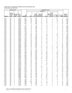 Table PL-P3A CT: Total Population by Mutually Exclusive Race and Hispanic Origin, New York City Census Tracts, 2010