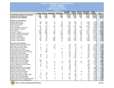 Public universities / Anniston /  Alabama / Gadsden State Community College / Gadsden /  Alabama / Truck driving schools in the United States / Bevill State Community College / Wallace Community College / Alabama Community College Conference / Wallace State Community College / Geography of Alabama / Alabama / American Association of State Colleges and Universities