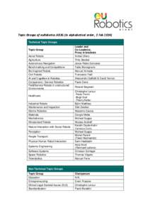 Topic Groups of euRobotics AISBL (in alphabetical order , 1 Feb[removed]Technical Topic Groups Topic Group Aerial Robots Agriculture Autonomous Navigation