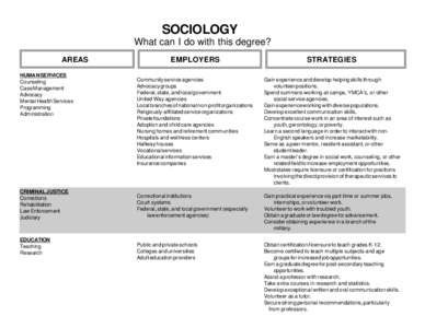 SOCIOLOGY What can I do with this degree? AREAS HUMAN SERVICES Counseling Case Management