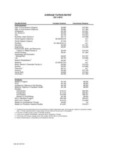 Formatted_Average Tuition_2011-2012_June[removed]xls