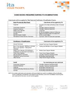 CODE BOOKS REQUIRED DURING ITA EXAMINATIONS Code books will be supplied for Red Seal and Certificate of Qualification Exams Inter-Provincial (Red Seal) Code Books will be supplied by ITA