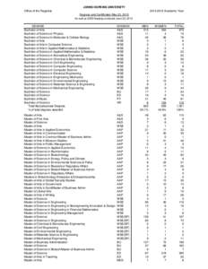 JOHNS HOPKINS UNIVERSITY Office of the RegistrarAcademic Year Degrees and Certificates May 23, 2013 As well as SAIS-Nanjing conferrals June 22, 2013