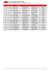 BIKE & QUAD RESULTS : DAY 2 : OUTRIGHT : TOP 20