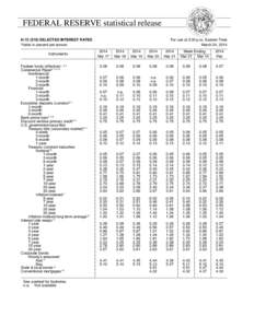 FEDERAL RESERVE statistical release H[removed]SELECTED INTEREST RATES Yields in percent per annum Instruments Federal funds (effective[removed]Commercial Paper3 4 5 6