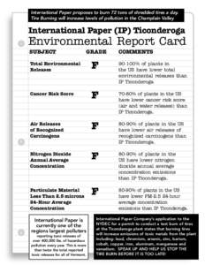 International Paper proposes to burn 72 tons of shredded tires a day. Tire Burning will increase levels of pollution in the Champlain Valley International Paper (IP) Ticonderoga  Environmental Report Card