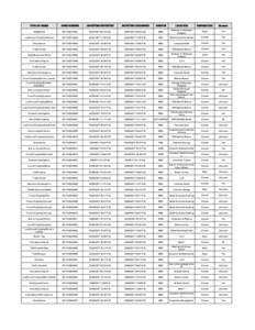 TYPE OF CRIME  CASE NUMBER DATE/TIME REPORTED