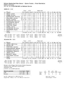 Official Basketball Box Score -- Game Totals -- Final Statistics UAB vs Arizona[removed]:00 PM MST at McKale Center UAB 44 • 4-4 Total 3-Ptr