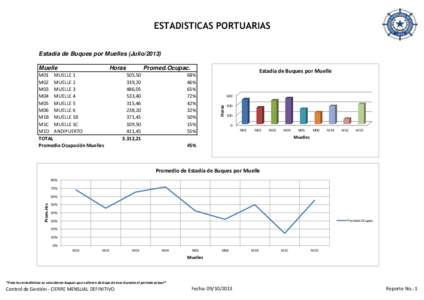 ESTADISTICAS PORTUARIAS Estadía de Buques por Muelles (JulioHoras M01 MUELLE 1 M02 MUELLE 2