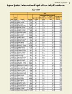 13:31 Monday, August 6, 2012  Age-adjusted Leisure-time Physical Inactivity Prevalence Year=[removed]
