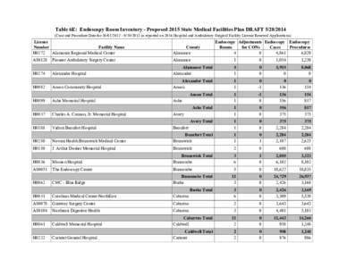 NC DHSR SHCC: Table 6E Endoscopy Room Inventory