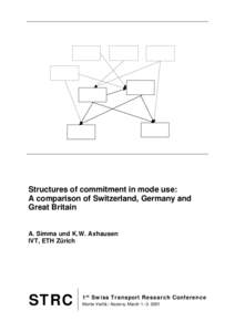 Structures of commitment in mode use: A comparison of Switzerland, Germany and Great Britain A. Simma und K.W. Axhausen IVT, ETH Zürich