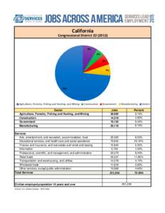 California Congressional District% 5% 6%