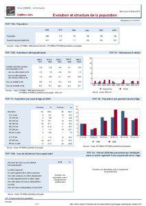 Dossier local - Commune - Alos