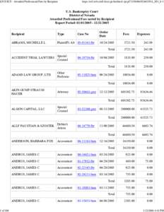 LIVE ECF - Awarded Professional Fees by Recipient  1 of 180 https://ecf.nvb.circ9.dcn/cgi-bin/fees1-rpt.pl?[removed]L_881_0-1