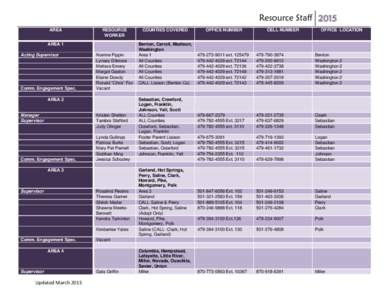 Resource Staff 2015 AREA RESOURCE WORKER