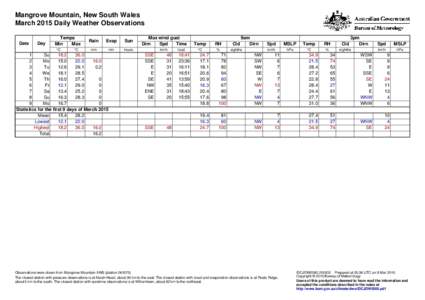 Mangrove Mountain, New South Wales March 2015 Daily Weather Observations Date Day