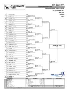 BVA Open – Singles / ATP Challenger Tour