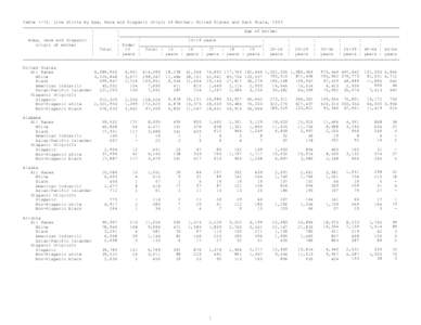 Table[removed]Live Births by Age, Race and Hispanic Origin of Mother: United States and Each State, 2003