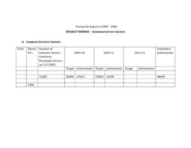 Format for Report to DMU – PMO      A. Common Services Centres    Sl.No.  States/  Number of 