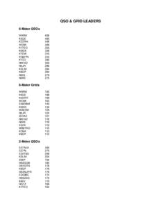 QSO & GRID LEADERS 6-Meter QSOs  W9RM K5QE