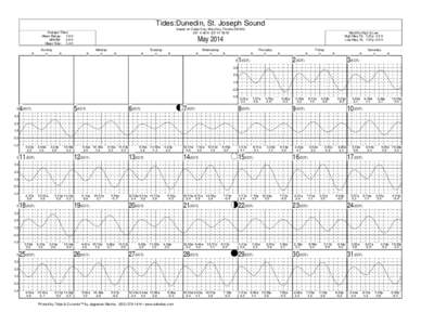 Tides:Dunedin, St. Joseph Sound based on Cedar Key, Way Key, Florida (NOAA) 28° 0 48 N 82° 47 36 W Average Tides Mean Range: 1.9 ft