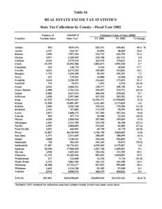 Table 16 REAL ESTATE EXCISE TAX STATISTICS State Tax Collections by County - Fiscal Year 2002 Counties Adams Asotin