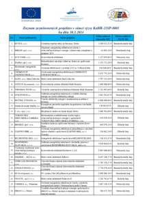 Zoznam zazmluvnených projektov v rámci výzvy KaHR-21SP-0801 ku dňu[removed]P.č. Názov prijímateľa