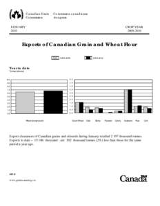 Archived - Exports of Canadian Grain and Wheat Flour - January 2010