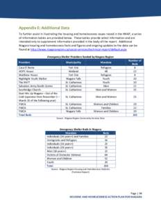 Additional Data - Appendix E - Housing and Homelessness Action Plan