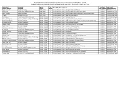 Proactive Disclosure for the Canada Research Chairs (start date from Jan 1, 2014 to March 31, 2014)