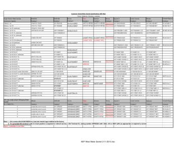 Customer Owned Meter Socket Specifications AEP West Texas, Oklahoma, Arkansas, Louisiana Single Position Meter Sockets MILBANK