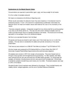 Explanations for the Metals Results Tables Concentrations are reported in parts/million (ppm; ug/g), wet tissue weight for all metals N is the number of samples analyzed ND means not detected at the Minimum Reporting Lim