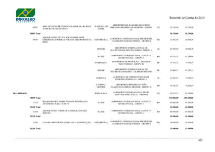 Relatório de Gestão 2009