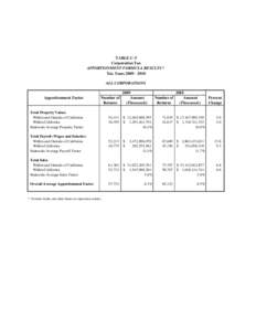 2011 Apportionment Formula Results -- All Corporations for Tax Year 2010