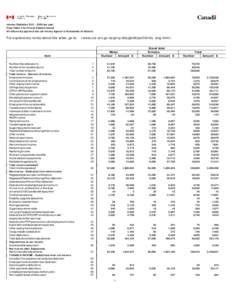 Income Statistics[removed]tax year Final Table 4 for Prince Edward Island All returns by age and sex (all money figures in thousands of dollars) For explanatory notes about this table, go to: