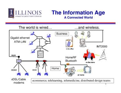 The Information Age A Connected World The world is wired…  …and wireless.