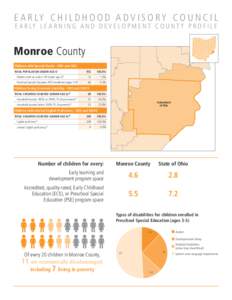 E A R LY C H I L D H O O D A D V I S O R Y C O U N C I L E A R LY L E A R N I N G A N D D E V E L O P M E N T C O U N T Y P R O F I L E Monroe County Children with Special Needs - ODH and ODE TOTAL POPULATION UNDER AGE 6