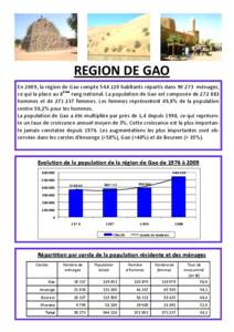 REGION DE GAO En 2009, la région de Gao compte[removed]habitants répartis dans[removed]ménages, ce qui la place au 8ème rang national. La population de Gao est composée de[removed]