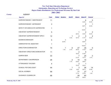 New York State Education Department Information, Reporting and Technology Services Degree Status Distributions For Professional Personnel By Stat Code ALBANY  County: