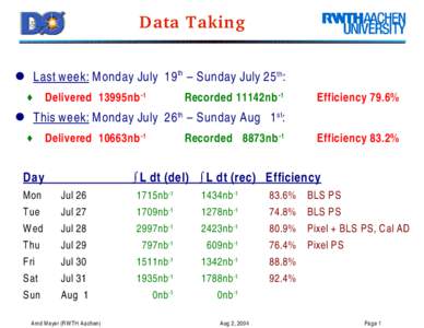 Data Taking ● Last week: Monday July  19 th  – Sunday July 25 th :   Delivered  13995nb ­1